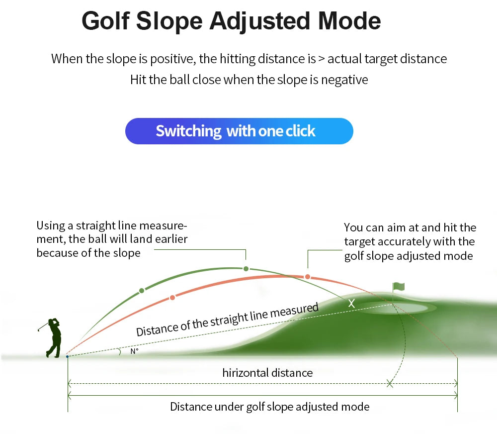 REVASRI 600M/Yard Golf Laser Rangefinder with Slope Compensation