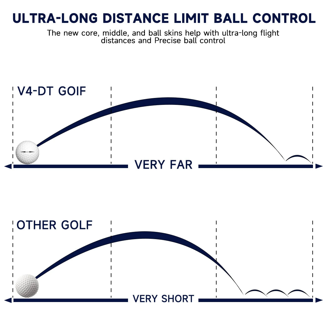 Caiton Pro Golf Balls - 4 Layers, DuPont Surlyn, Adds 30 Yards, Tournament Performance, Great Feel (12/6/3 Pack)