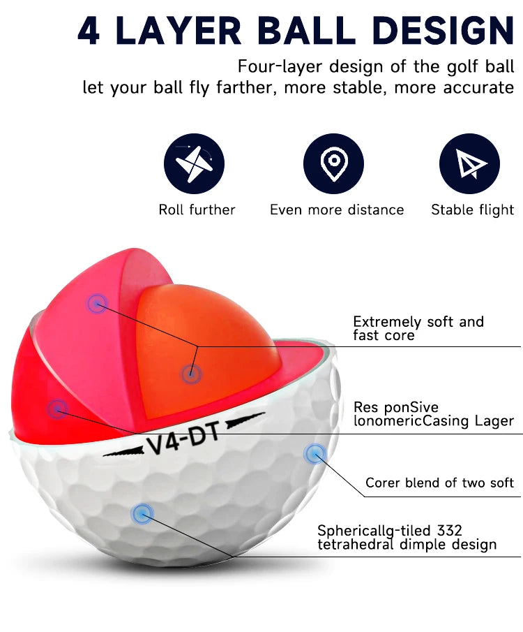 Caiton Pro Golf Balls - 4 Layers, DuPont Surlyn, Adds 30 Yards, Tournament Performance, Great Feel (12/6/3 Pack)