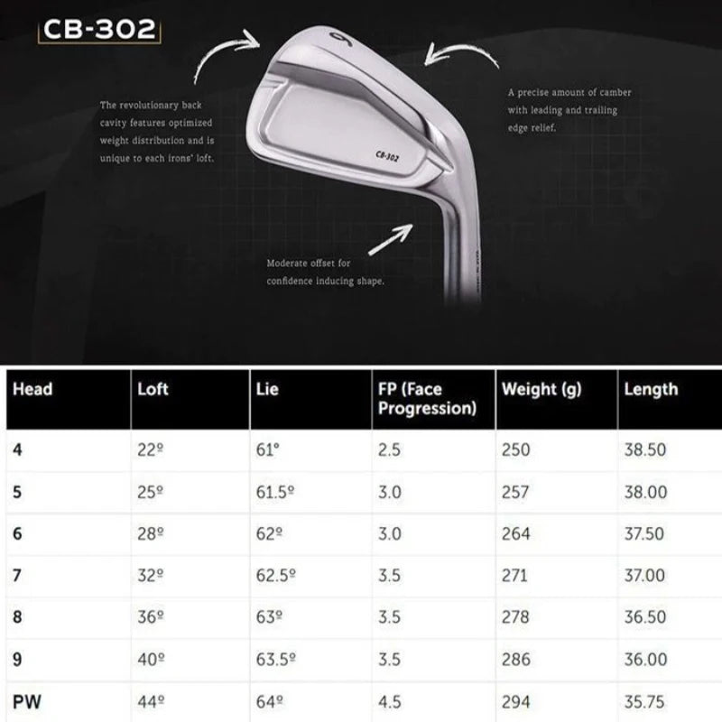 Golf Club S20C Forged Irons CB-302 4-P 7pcs Steel or Graphite Shaft